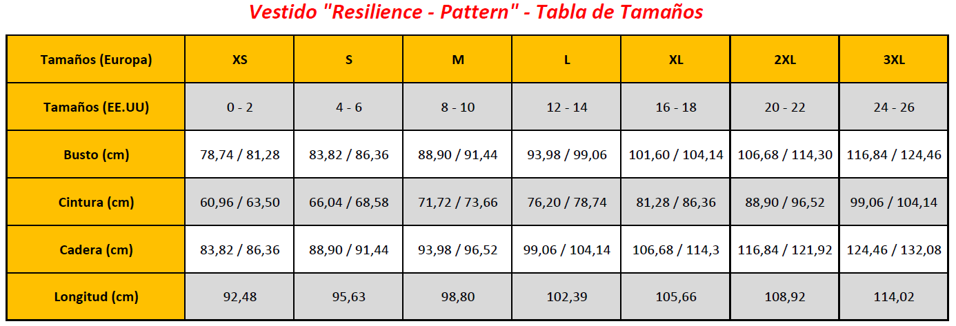 N7 - Resilience - Pattern