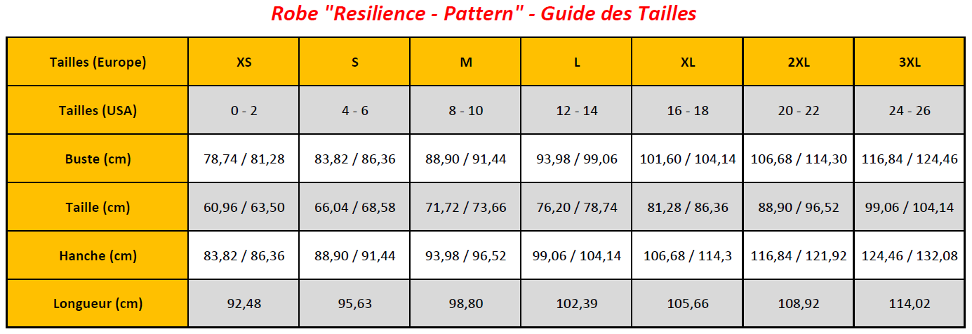 N7 - Resilience - Pattern